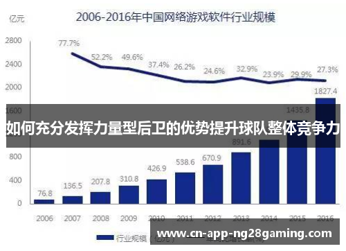 如何充分发挥力量型后卫的优势提升球队整体竞争力