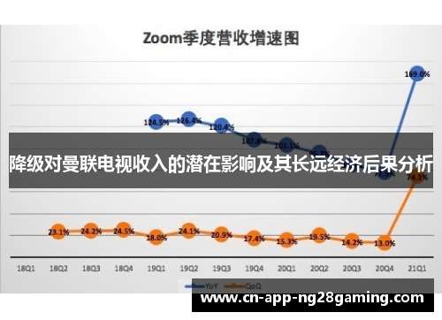 降级对曼联电视收入的潜在影响及其长远经济后果分析 降级对曼联电视收入的潜在影响及其长远经济后果分析