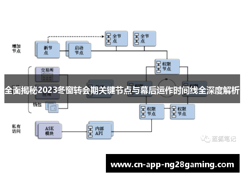 全面揭秘2023冬窗转会期关键节点与幕后运作时间线全深度解析 全面揭秘2023冬窗转会期关键节点与幕后运作时间线全深度解析