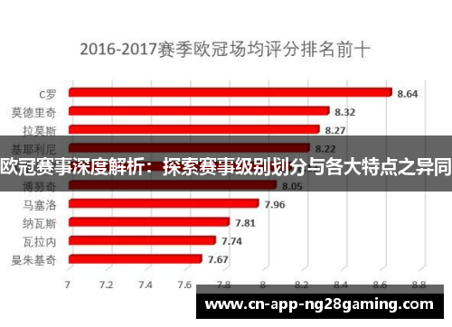 欧冠赛事深度解析:探索赛事级别划分与各大特点之异同 欧冠赛事深度解析:探索赛事级别划分与各大特点之异同