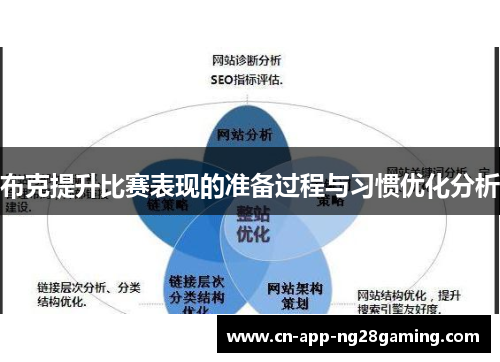 布克提升比赛表现的准备过程与习惯优化分析