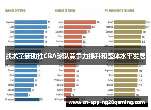 战术革新助推CBA球队竞争力提升和整体水平发展 战术革新助推CBA球队竞争力提升和整体水平发展