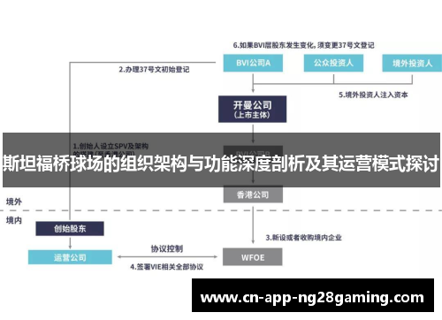 斯坦福桥球场的组织架构与功能深度剖析及其运营模式探讨
