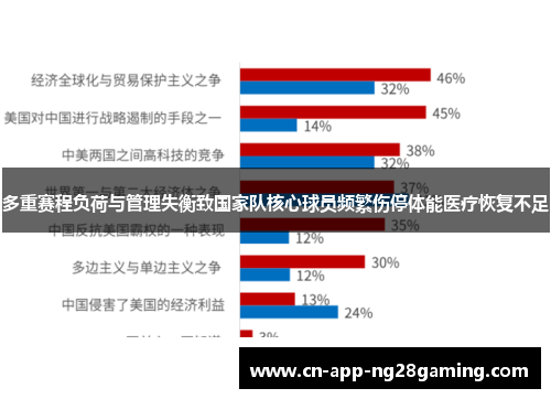 多重赛程负荷与管理失衡致国家队核心球员频繁伤停体能医疗恢复不足