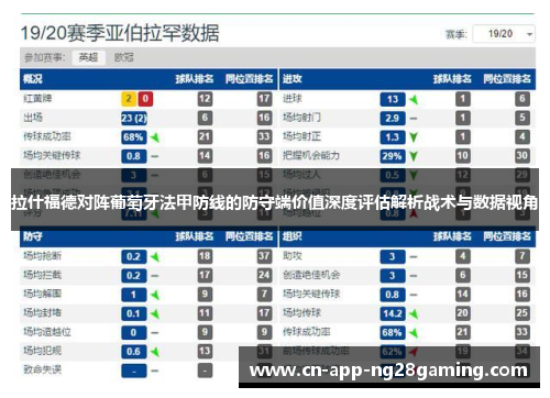 拉什福德对阵葡萄牙法甲防线的防守端价值深度评估解析战术与数据视角 拉什福德对阵葡萄牙法甲防线的防守端价值深度评估解析战术与数据视角