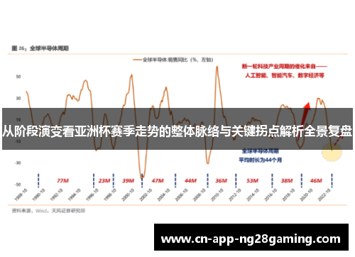 从阶段演变看亚洲杯赛季走势的整体脉络与关键拐点解析全景复盘