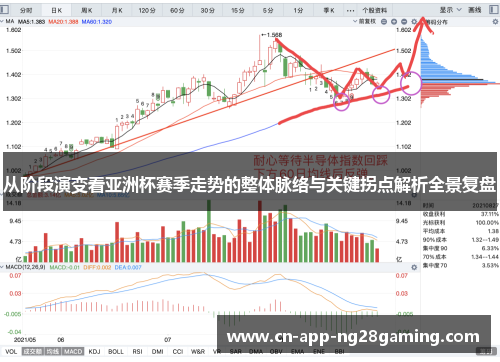 从阶段演变看亚洲杯赛季走势的整体脉络与关键拐点解析全景复盘